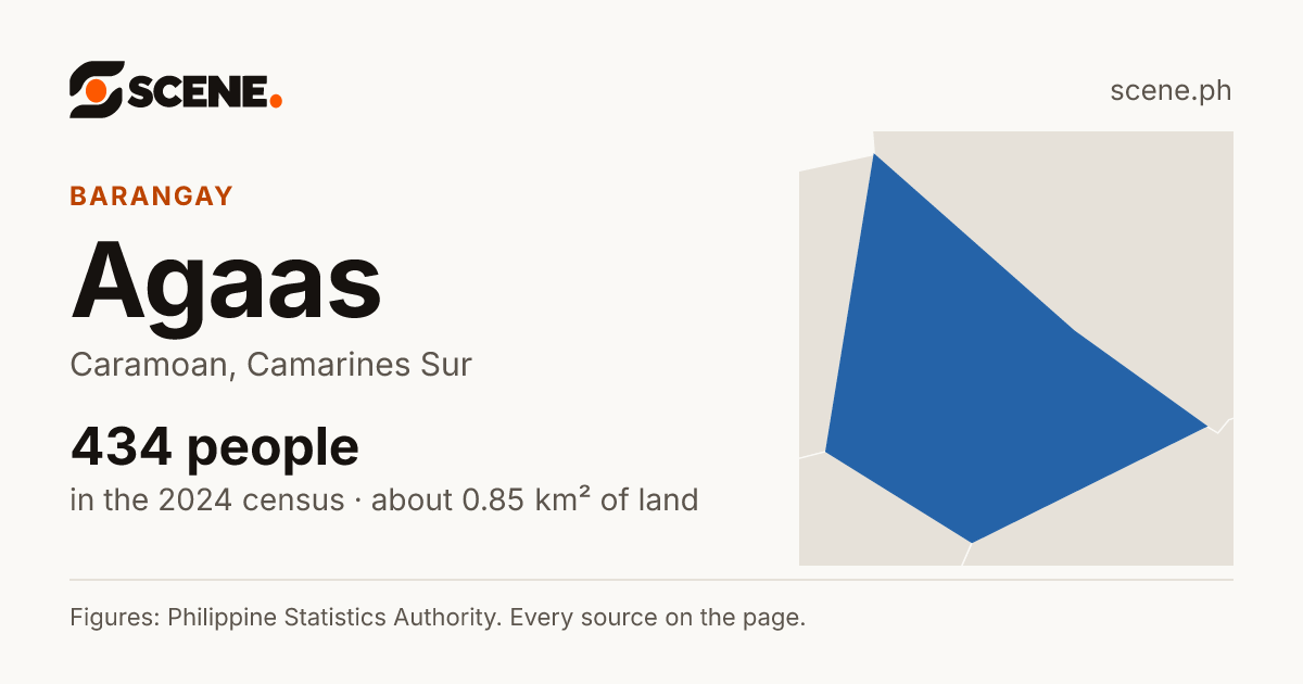 Agaas, Caramoan, barangay: 434 people in the 2024 census