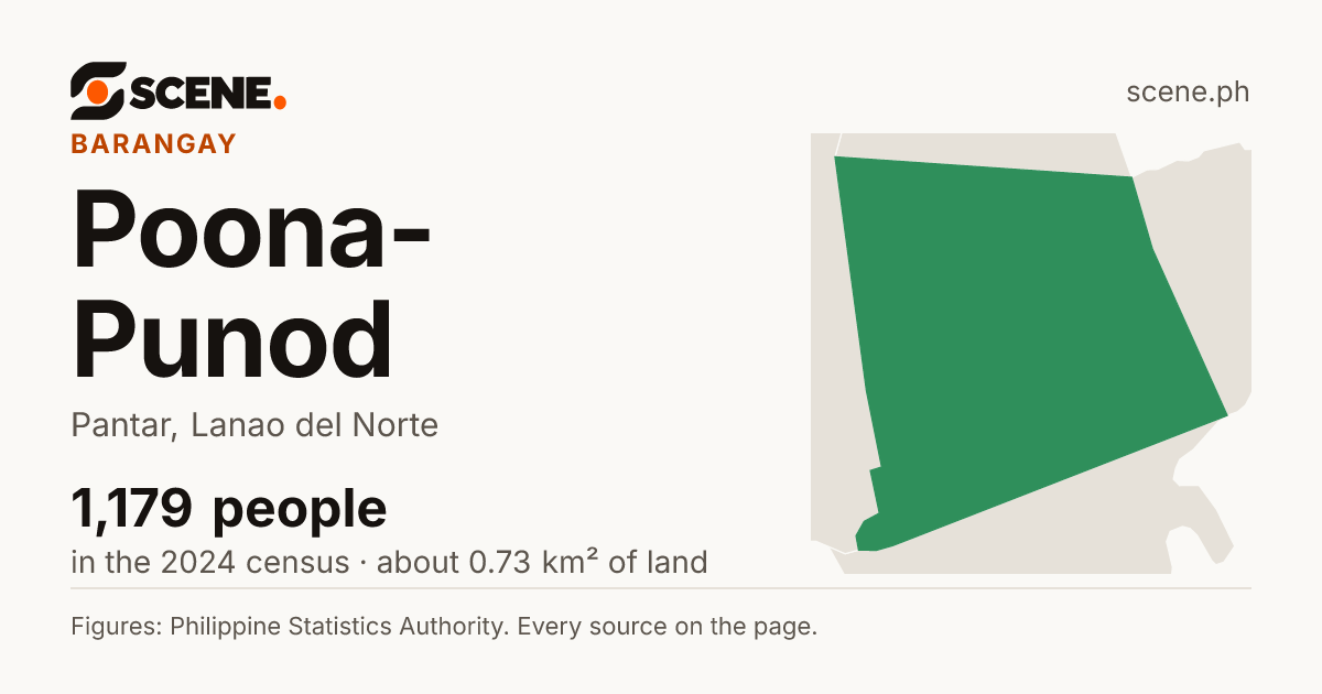 Poona-Punod, Pantar, barangay: 1,179 people in the 2024 census