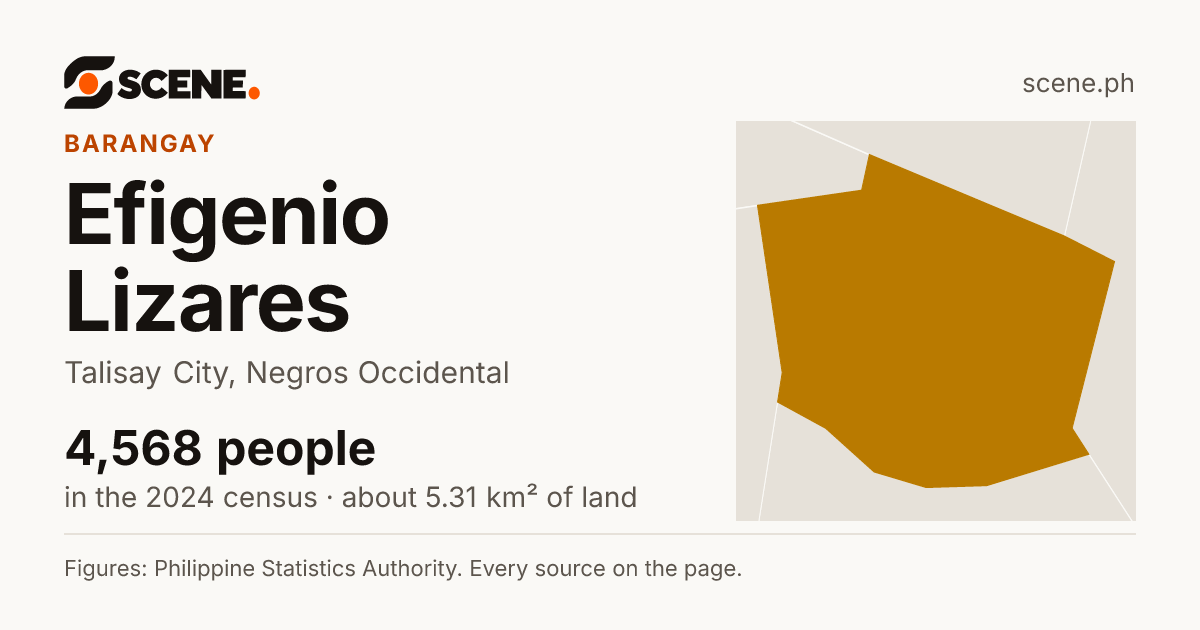 Efigenio Lizares, Talisay City, barangay: 4,568 people in the 2024 census