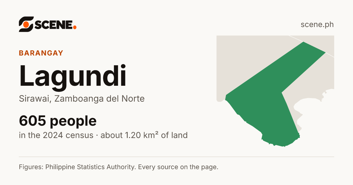 Lagundi, Sirawai, barangay: 605 people in the 2024 census