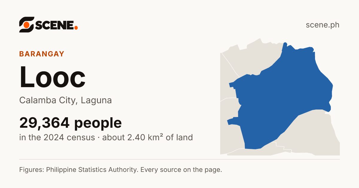 Looc, Calamba City, barangay: 29,364 people in the 2024 census
