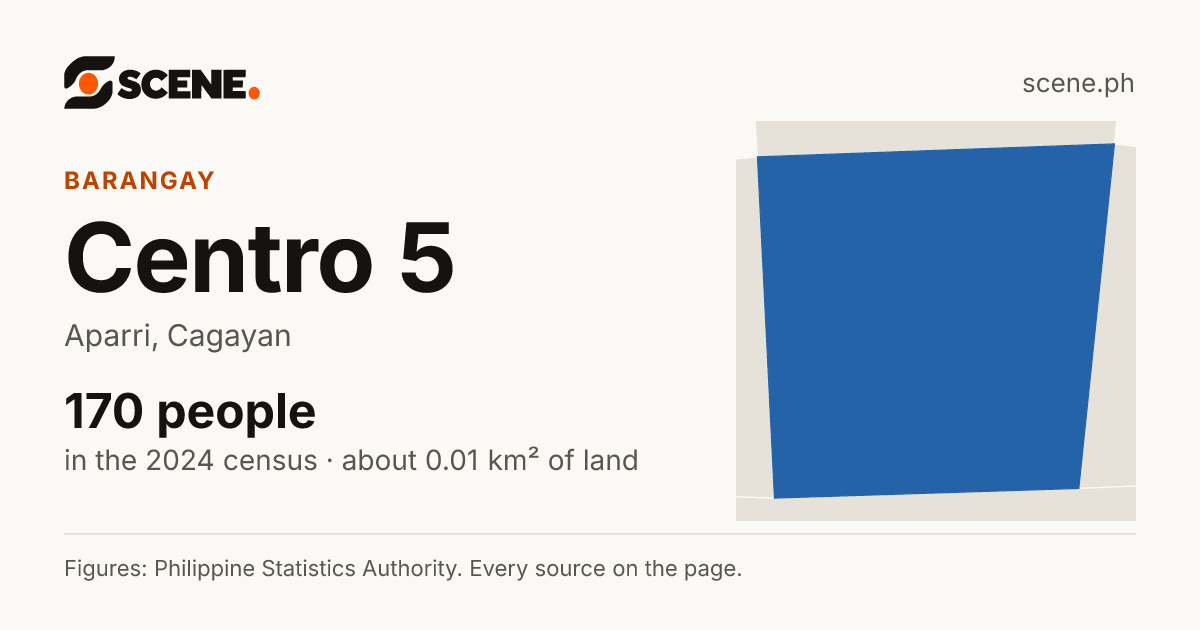 Centro 5, Aparri, barangay: 170 people in the 2024 census