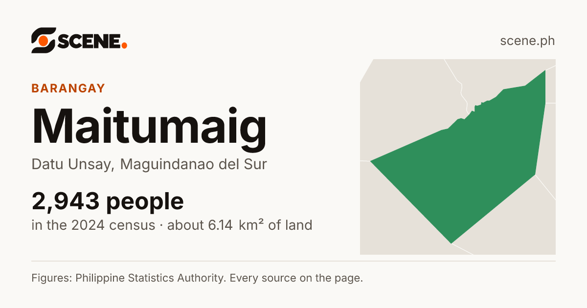 Maitumaig, Datu Unsay, barangay: 2,943 people in the 2024 census