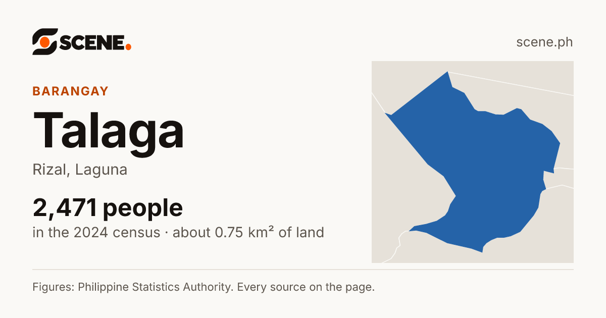 Talaga, Rizal, barangay: 2,471 people in the 2024 census