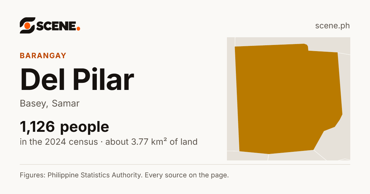 Del Pilar, Basey, barangay: 1,126 people in the 2024 census