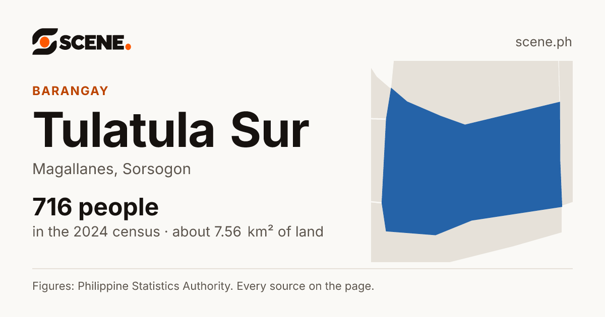 Tulatula Sur, Magallanes, barangay: 716 people in the 2024 census