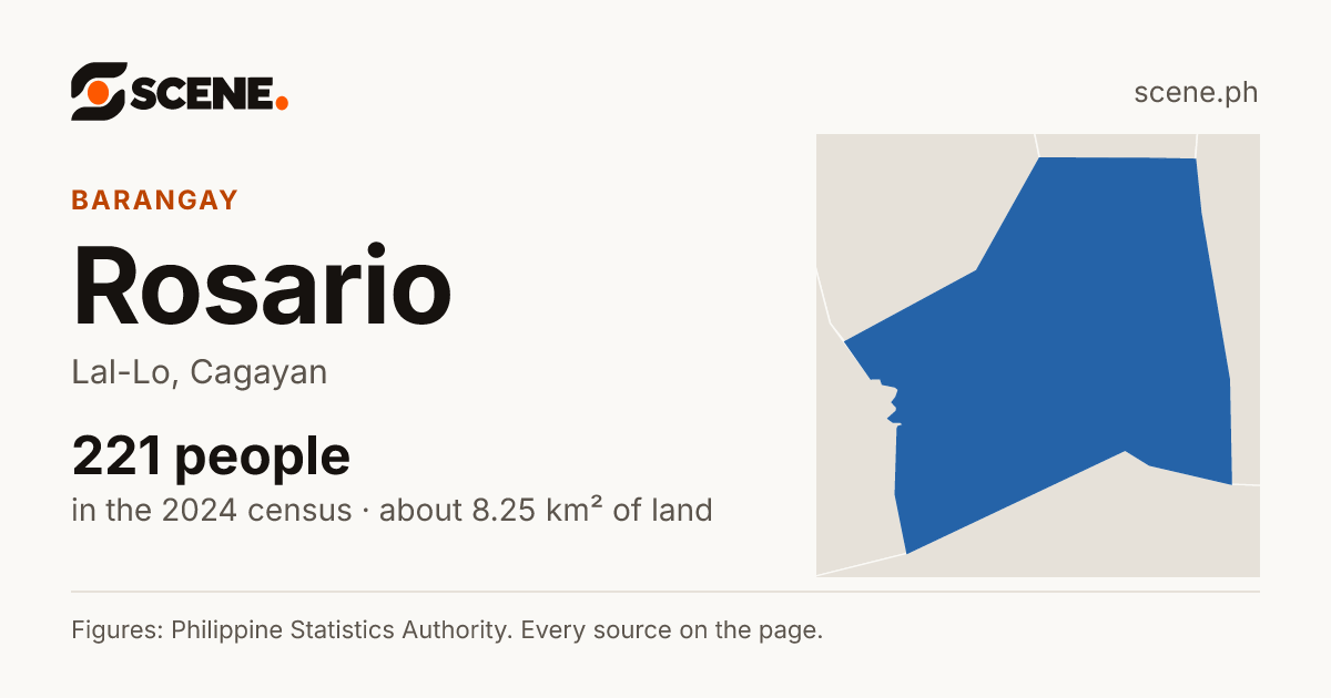Rosario, Lal-Lo, barangay: 221 people in the 2024 census