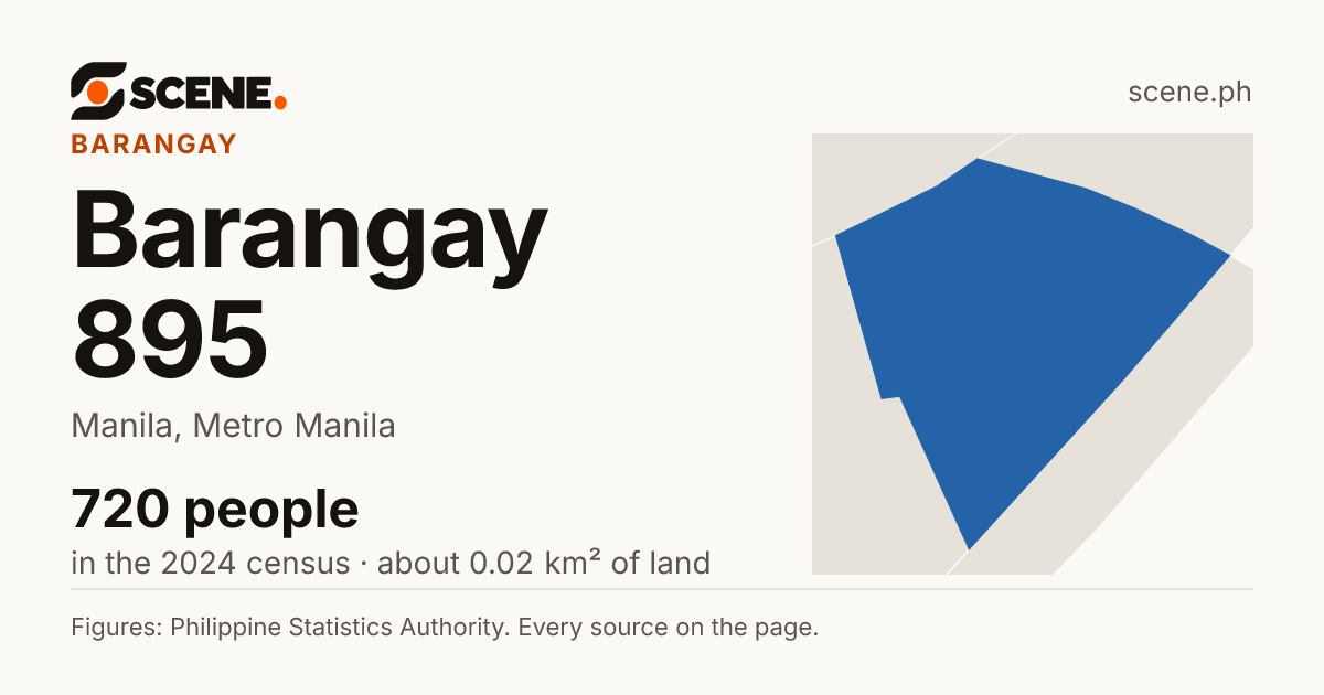 Barangay 895, Manila, barangay: 720 people in the 2024 census