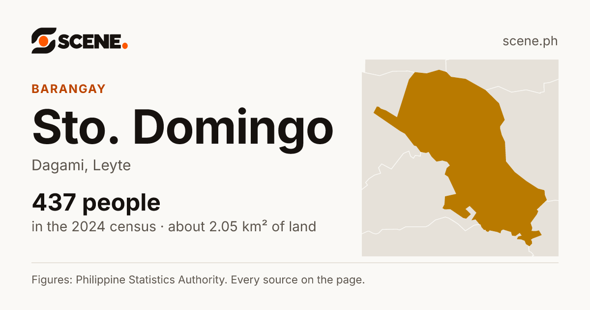 Sto. Domingo, Dagami, barangay: 437 people in the 2024 census