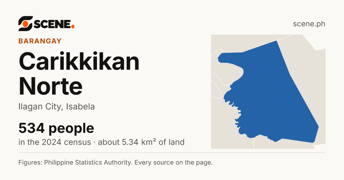 Carikkikan Norte, Ilagan City, barangay: 534 people in the 2024 census