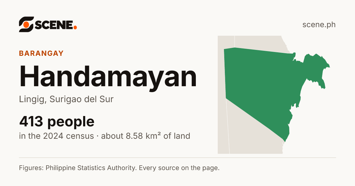 Handamayan, Lingig, barangay: 413 people in the 2024 census