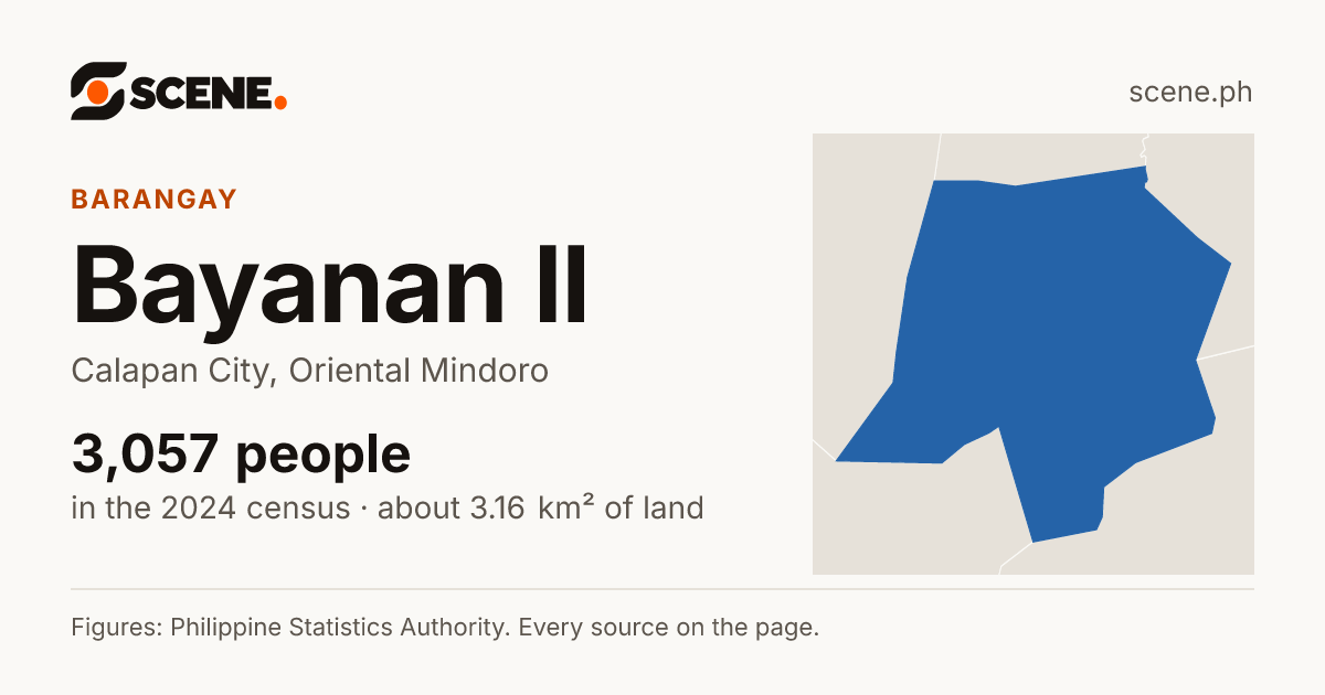 Bayanan II, Calapan City, barangay: 3,057 people in the 2024 census