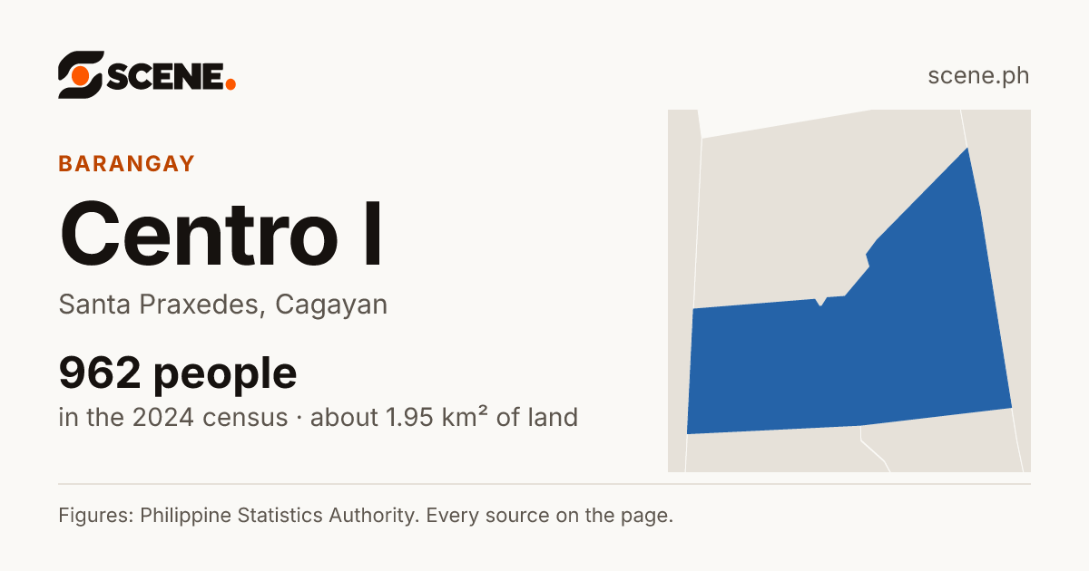 Centro I, Santa Praxedes, barangay: 962 people in the 2024 census