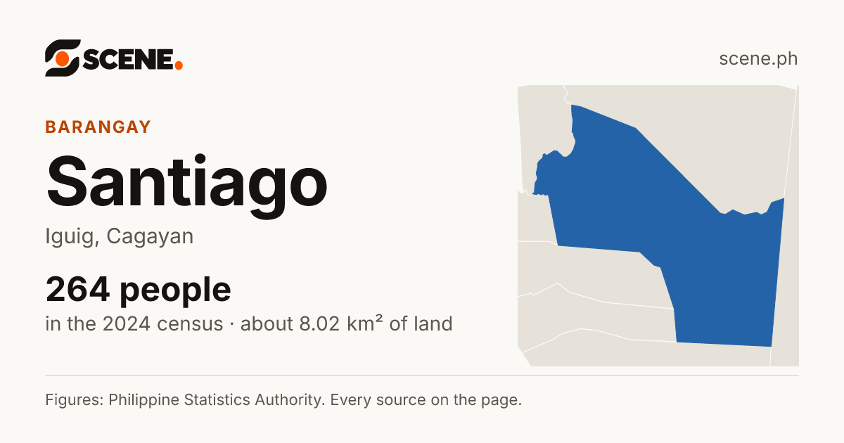 Santiago, Iguig, barangay: 264 people in the 2024 census