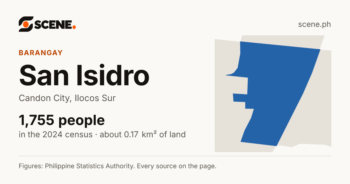 San Isidro, Candon City, barangay: 1,755 people in the 2024 census