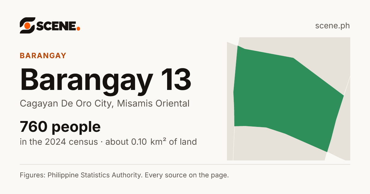 Barangay 13, Cagayan De Oro City, barangay: 760 people in the 2024 census