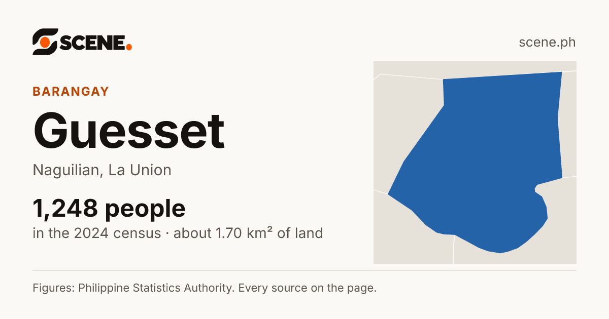 Guesset, Naguilian, barangay: 1,248 people in the 2024 census