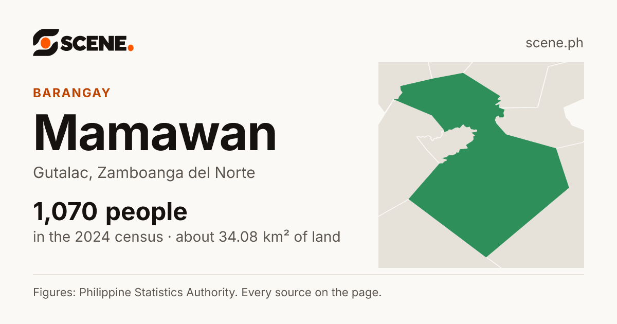 Mamawan, Gutalac, barangay: 1,070 people in the 2024 census