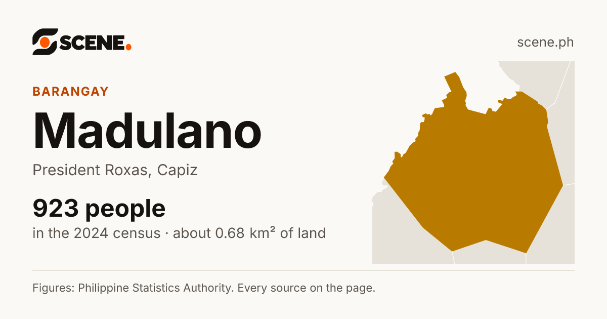 Madulano, President Roxas, barangay: 923 people in the 2024 census