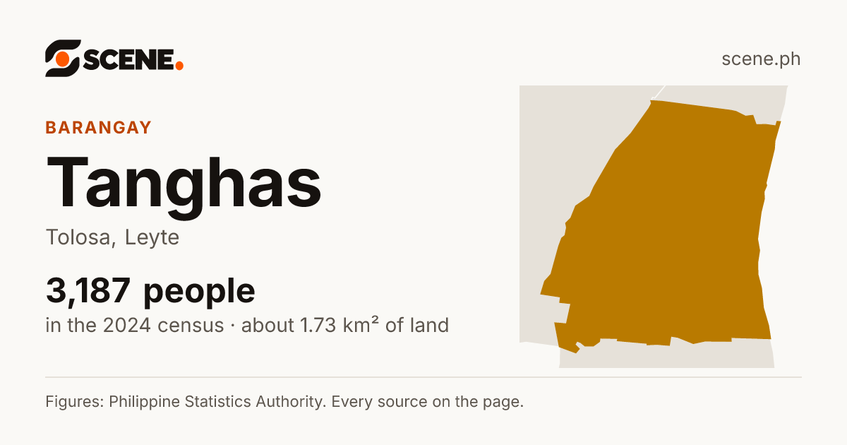 Tanghas, Tolosa, barangay: 3,187 people in the 2024 census