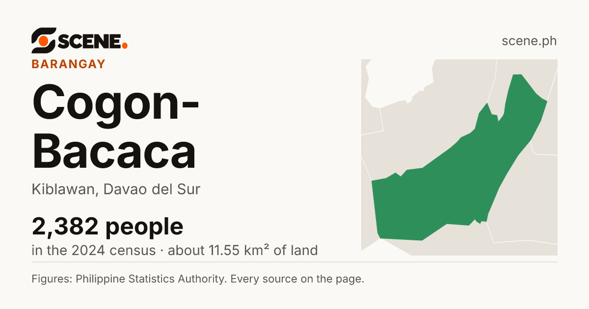 Cogon-Bacaca, Kiblawan, barangay: 2,382 people in the 2024 census