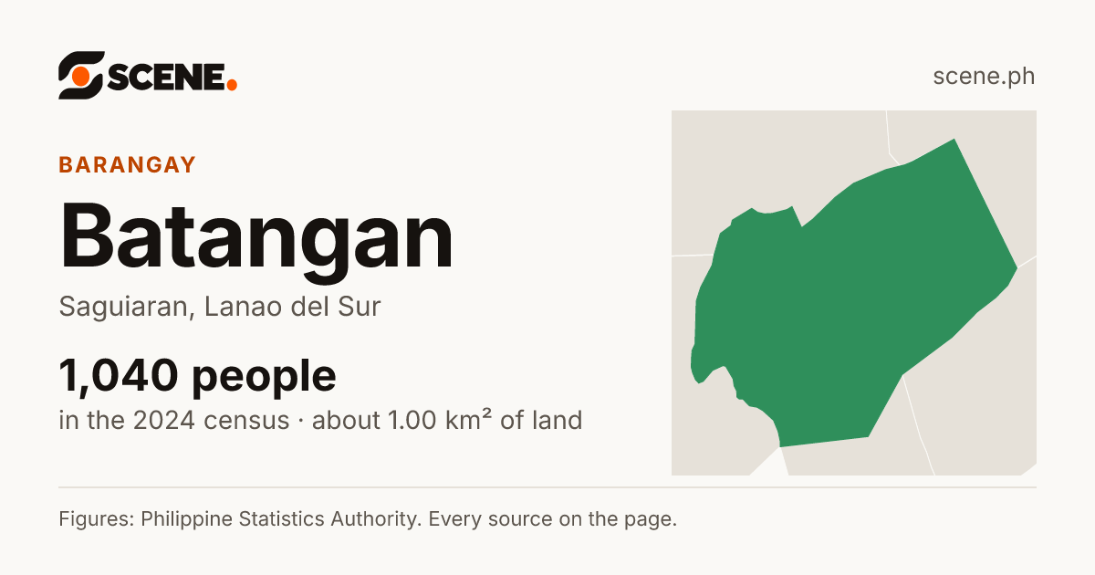Batangan, Saguiaran, barangay: 1,040 people in the 2024 census
