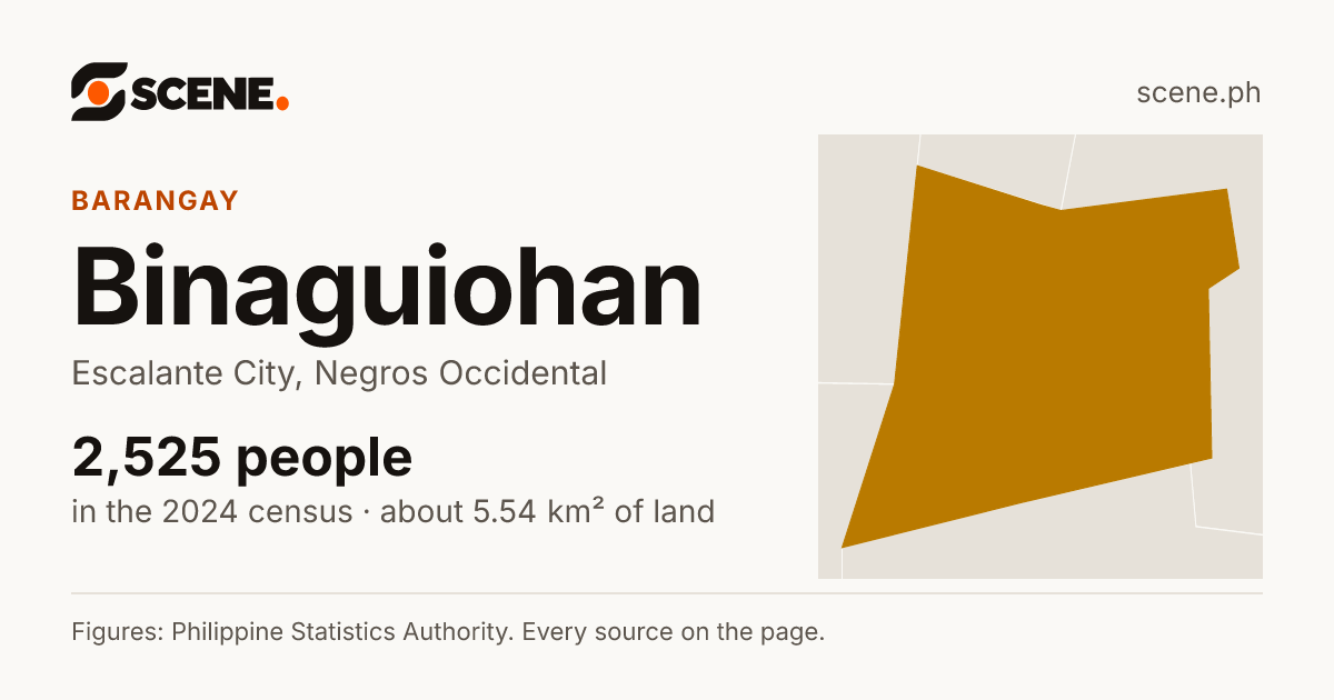 Binaguiohan, Escalante City, barangay: 2,525 people in the 2024 census