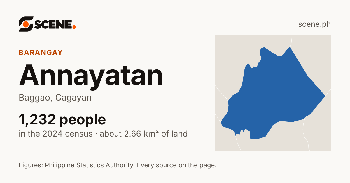 Annayatan, Baggao, barangay: 1,232 people in the 2024 census