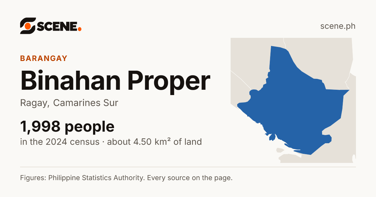 Binahan Proper, Ragay, barangay: 1,998 people in the 2024 census
