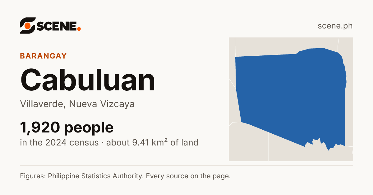 Cabuluan, Villaverde, barangay: 1,920 people in the 2024 census