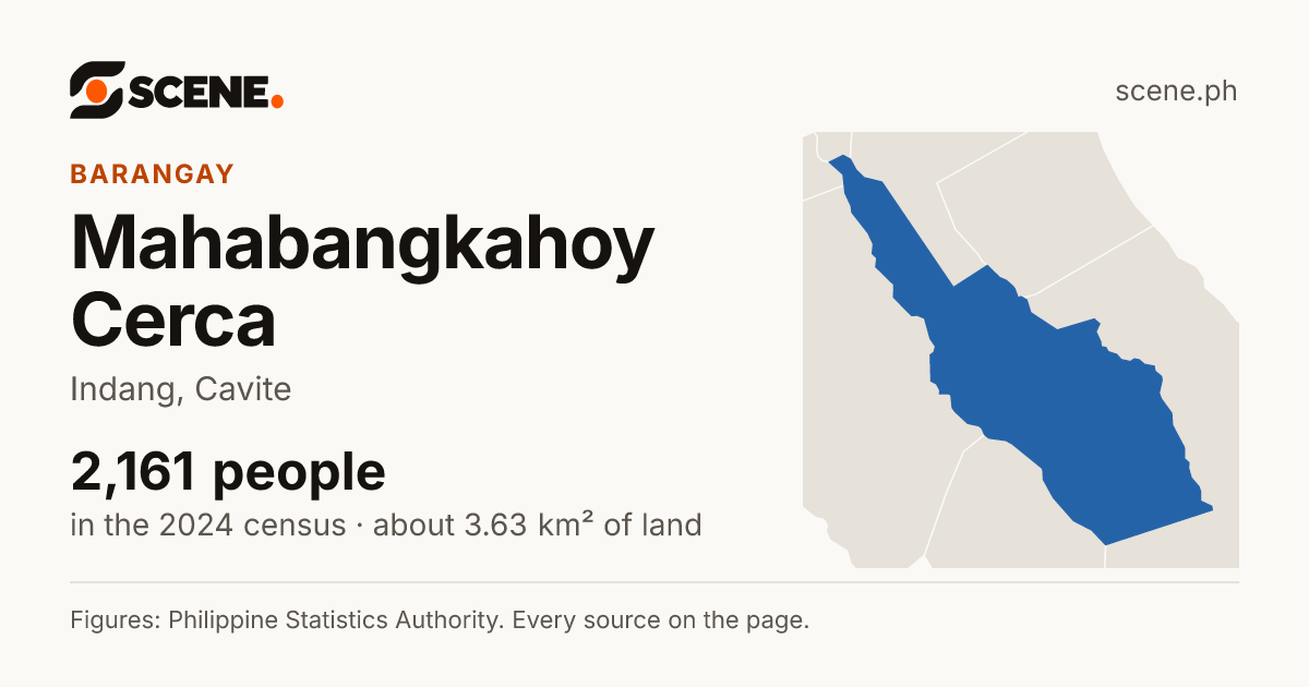 Mahabangkahoy Cerca, Indang, barangay: 2,161 people in the 2024 census