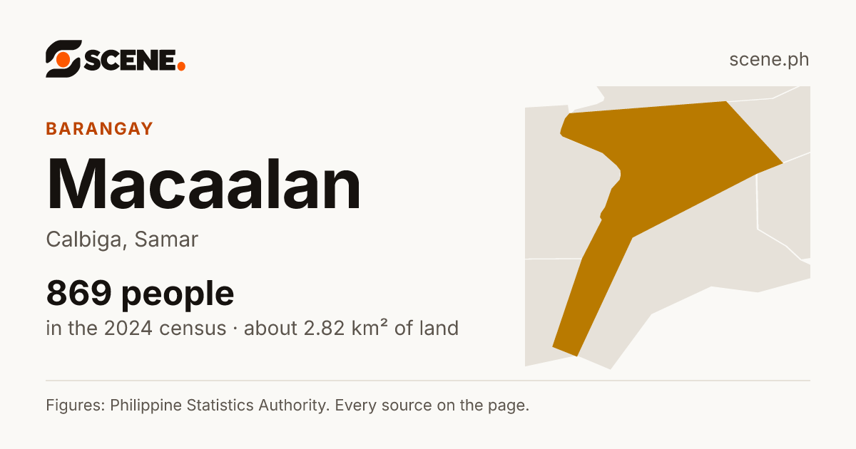 Macaalan, Calbiga, barangay: 869 people in the 2024 census
