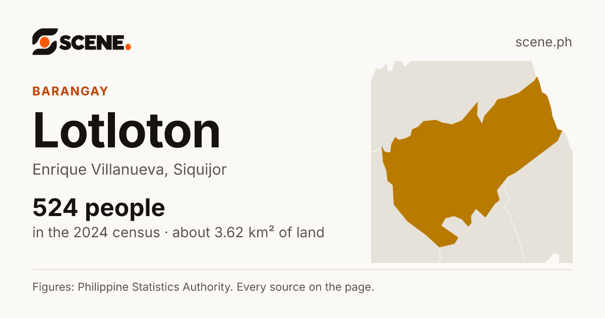 Lotloton, Enrique Villanueva, barangay: 524 people in the 2024 census