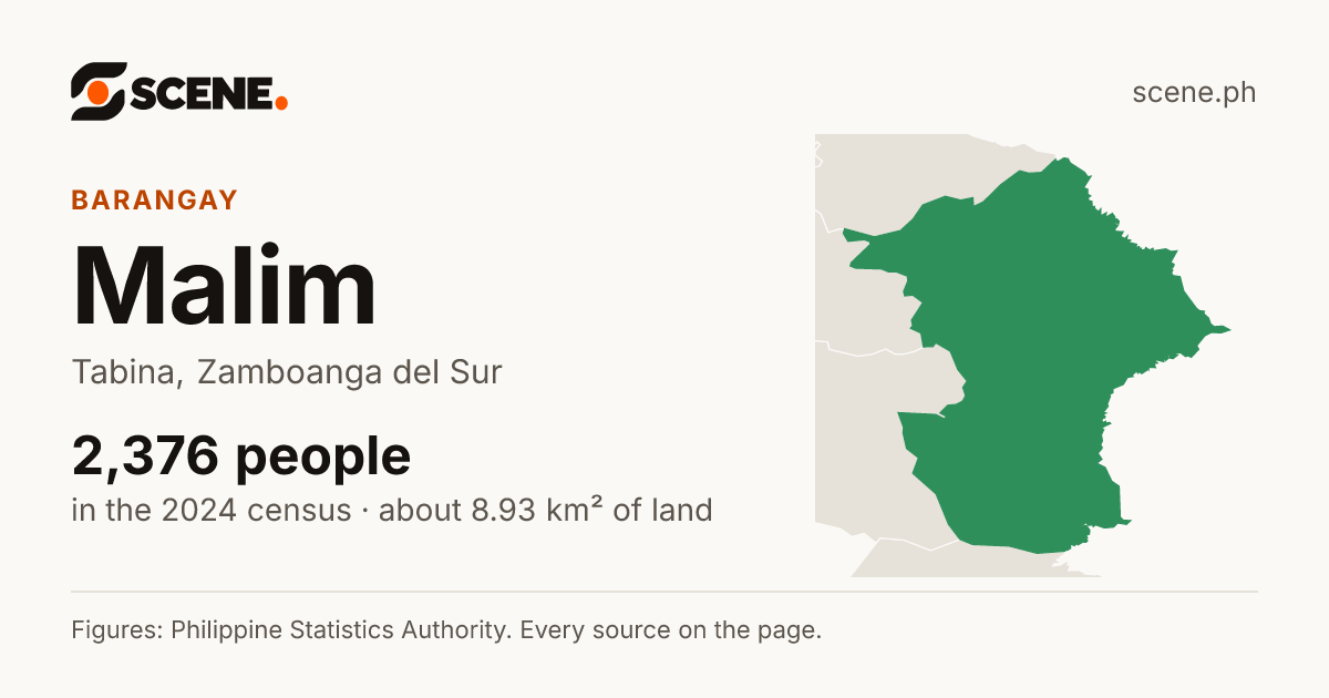 Malim, Tabina, barangay: 2,376 people in the 2024 census