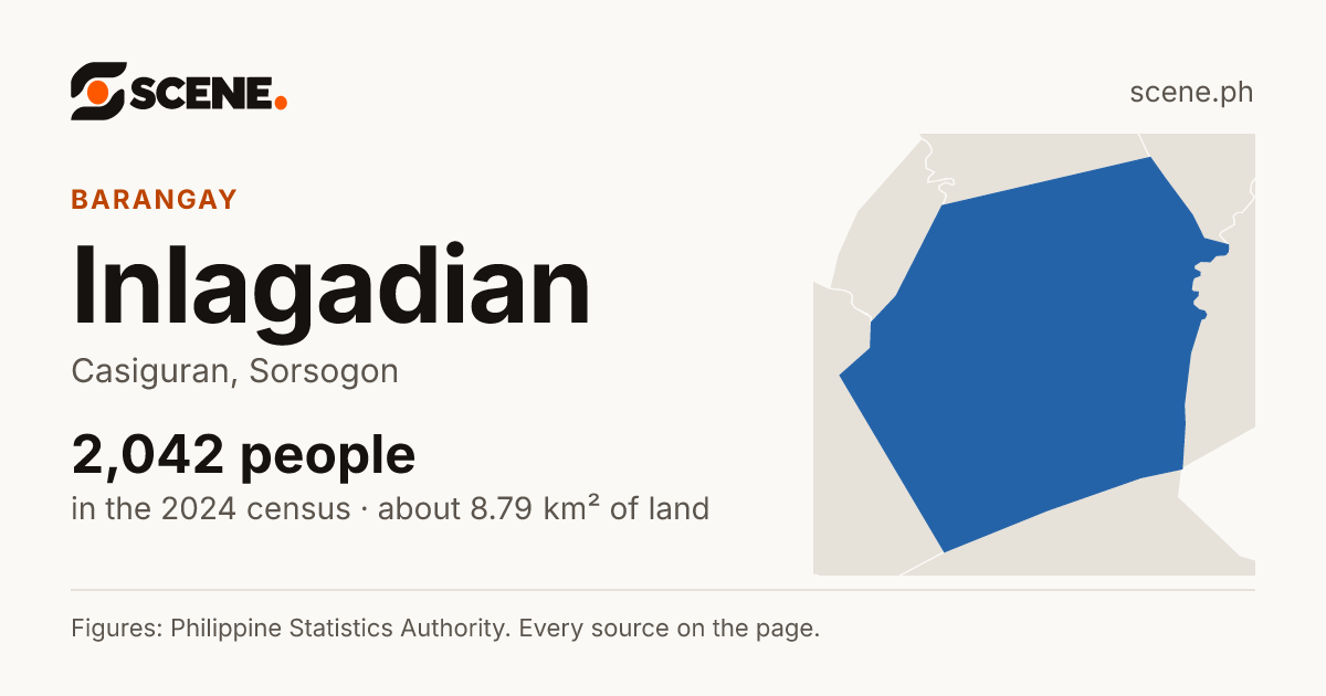 Inlagadian, Casiguran, barangay: 2,042 people in the 2024 census
