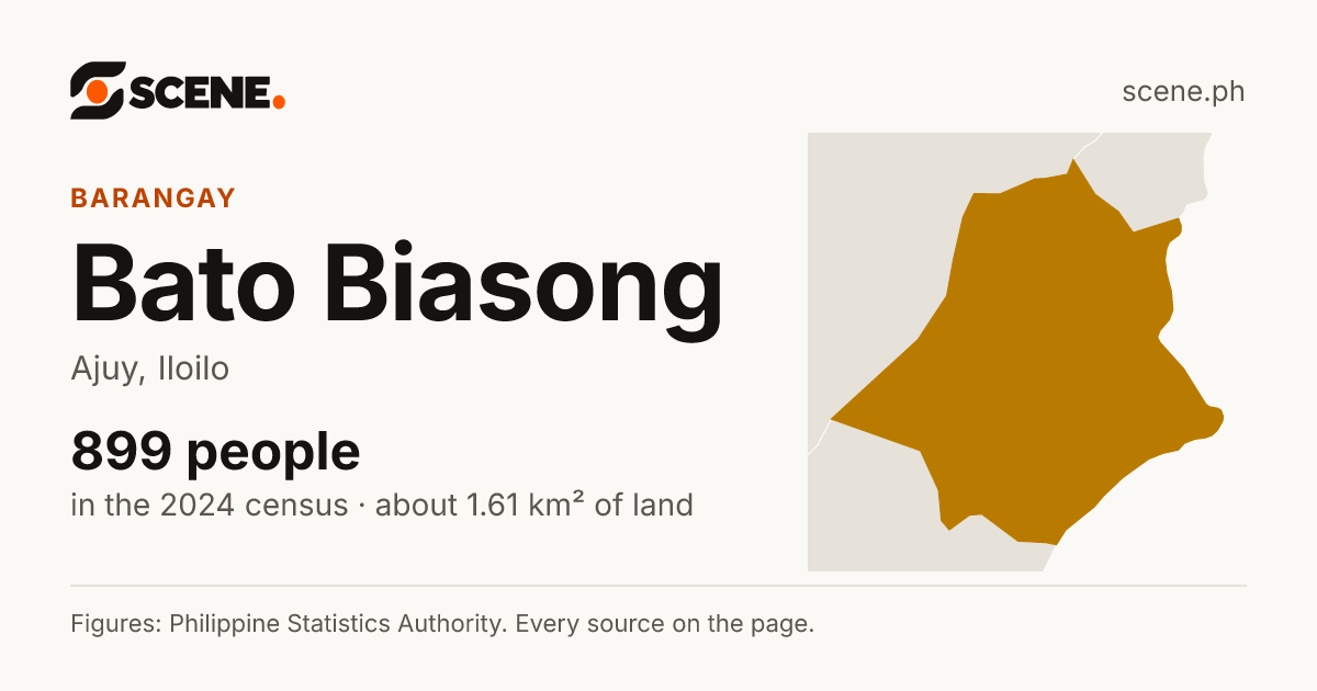 Bato Biasong, Ajuy, barangay: 899 people in the 2024 census