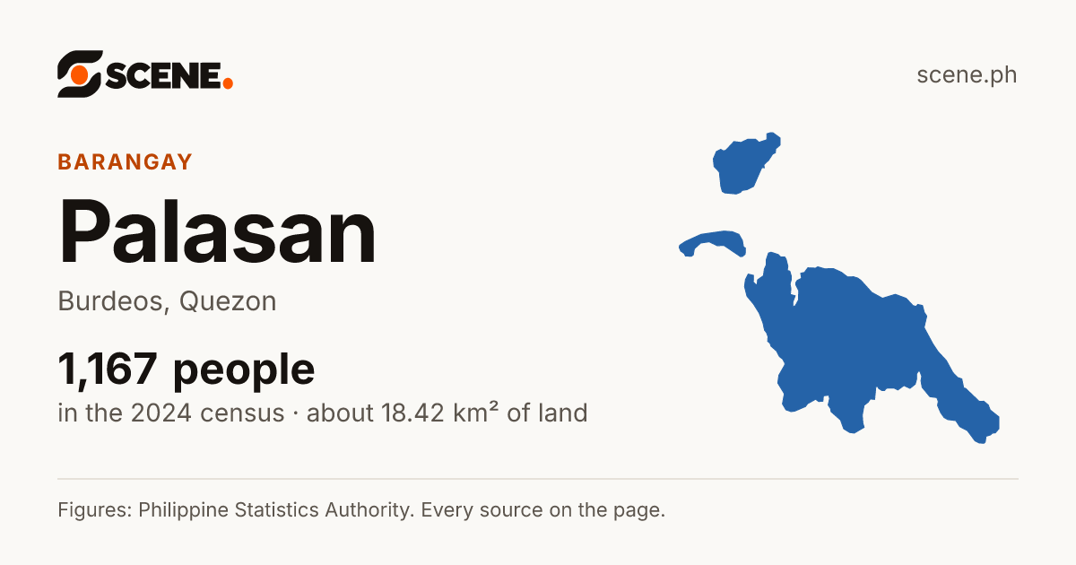 Palasan, Burdeos, barangay: 1,167 people in the 2024 census