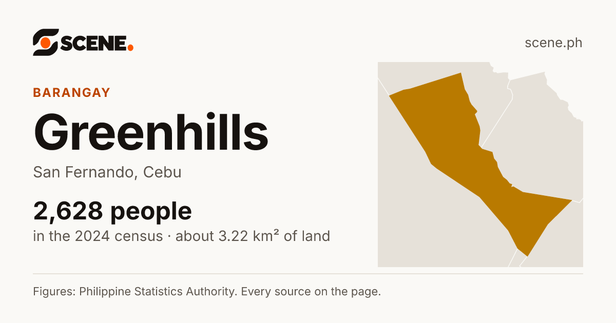 Greenhills, San Fernando, barangay: 2,628 people in the 2024 census