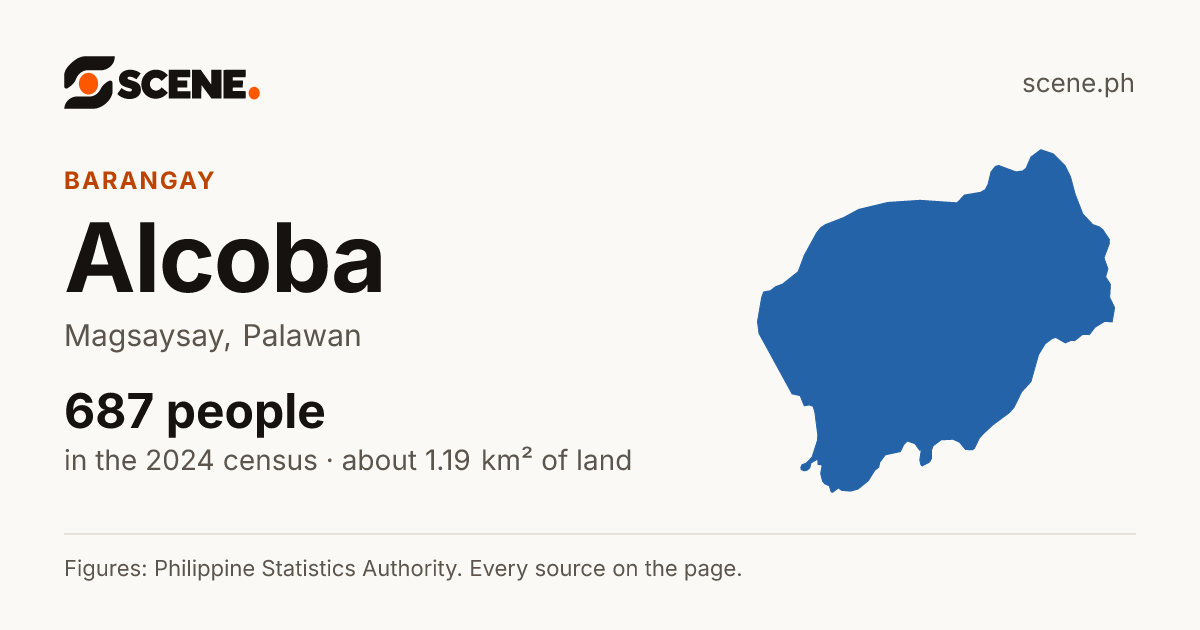Alcoba, Magsaysay, barangay: 687 people in the 2024 census