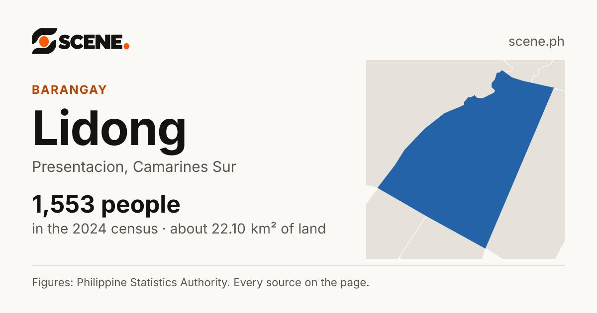 Lidong, Presentacion, barangay: 1,553 people in the 2024 census