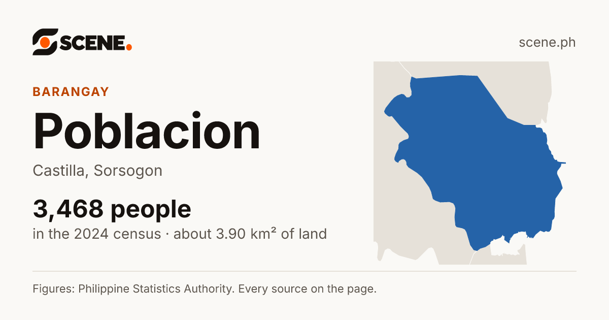 Poblacion, Castilla, barangay: 3,468 people in the 2024 census