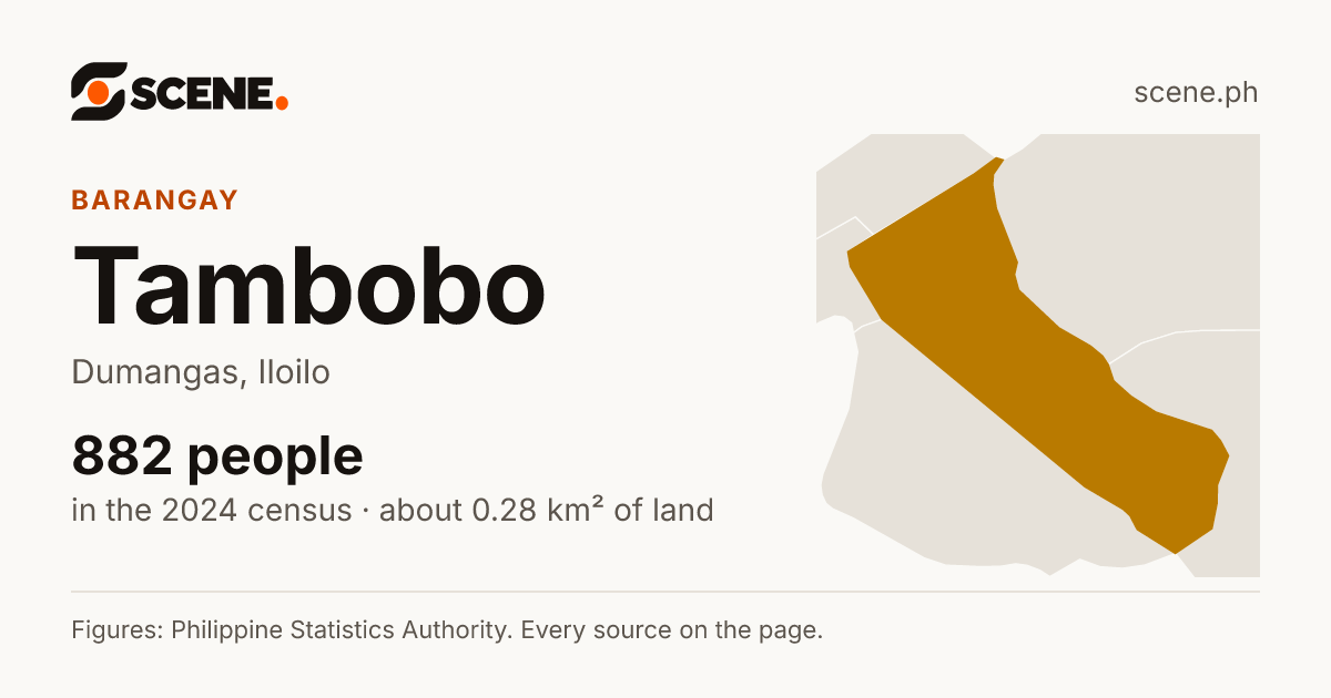 Tambobo, Dumangas, barangay: 882 people in the 2024 census
