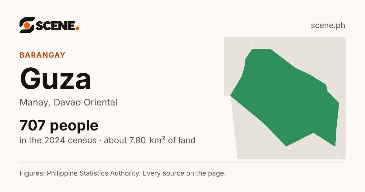 Guza, Manay, barangay: 707 people in the 2024 census