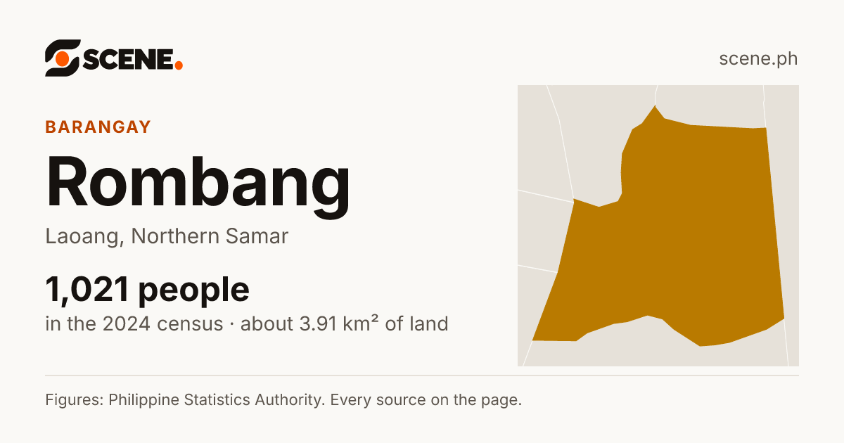 Rombang, Laoang, barangay: 1,021 people in the 2024 census