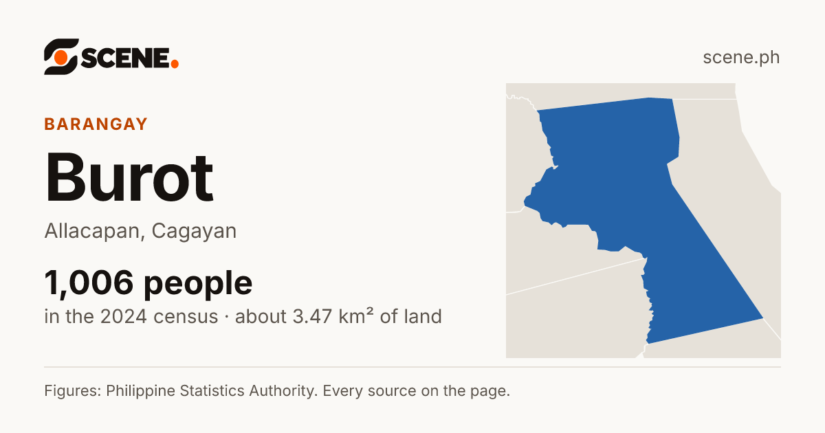 Burot, Allacapan, barangay: 1,006 people in the 2024 census