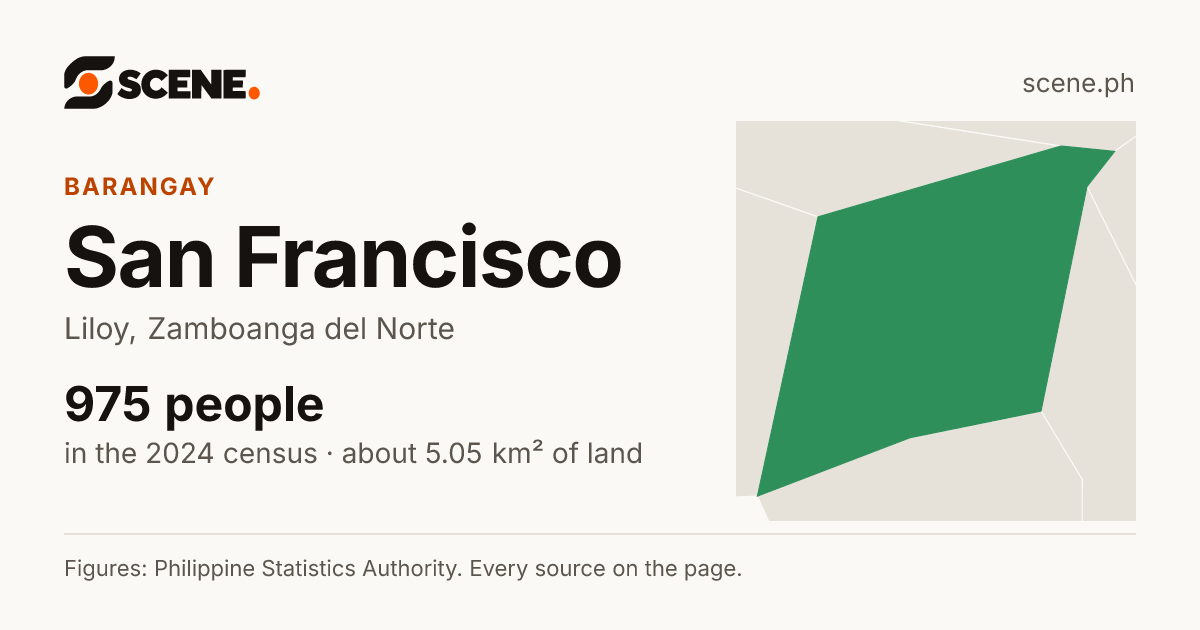 San Francisco, Liloy, barangay: 975 people in the 2024 census