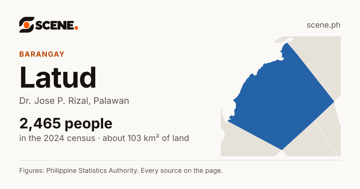 Latud, Dr. Jose P. Rizal, barangay: 2,465 people in the 2024 census