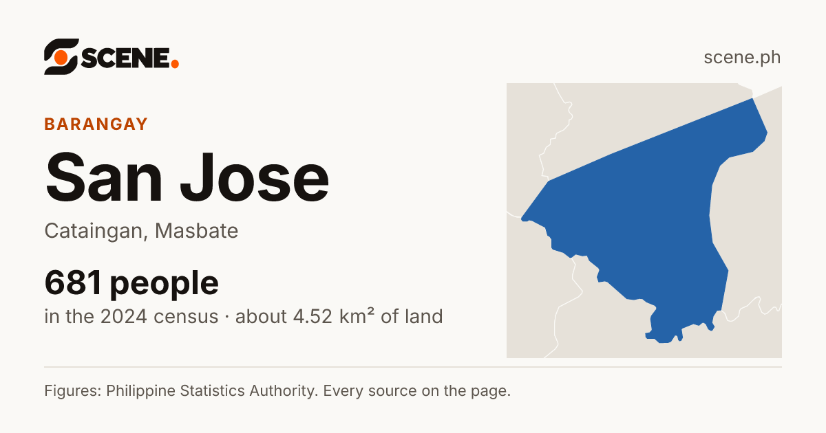 San Jose, Cataingan, barangay: 681 people in the 2024 census