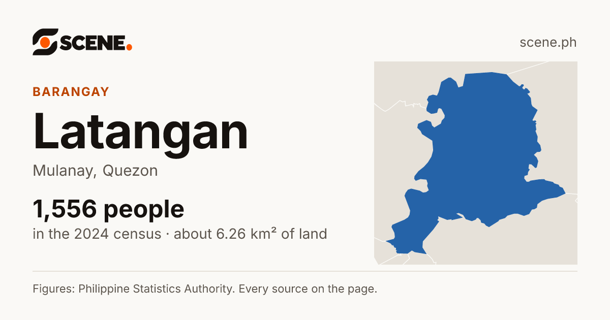 Latangan, Mulanay, barangay: 1,556 people in the 2024 census