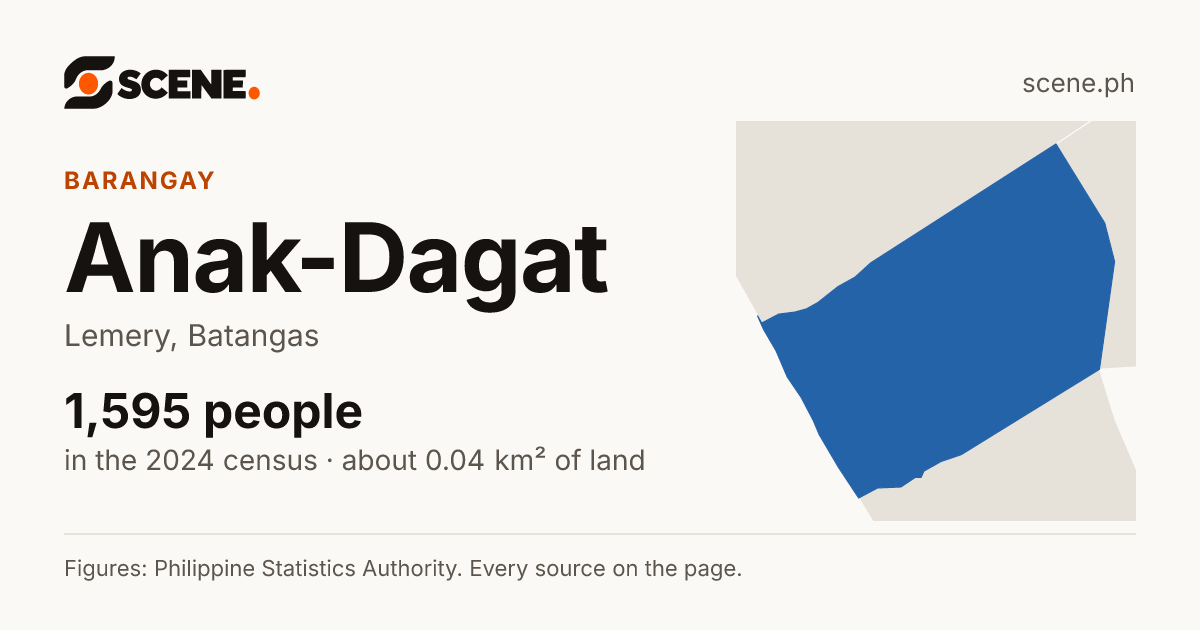 Anak-Dagat, Lemery, barangay: 1,595 people in the 2024 census